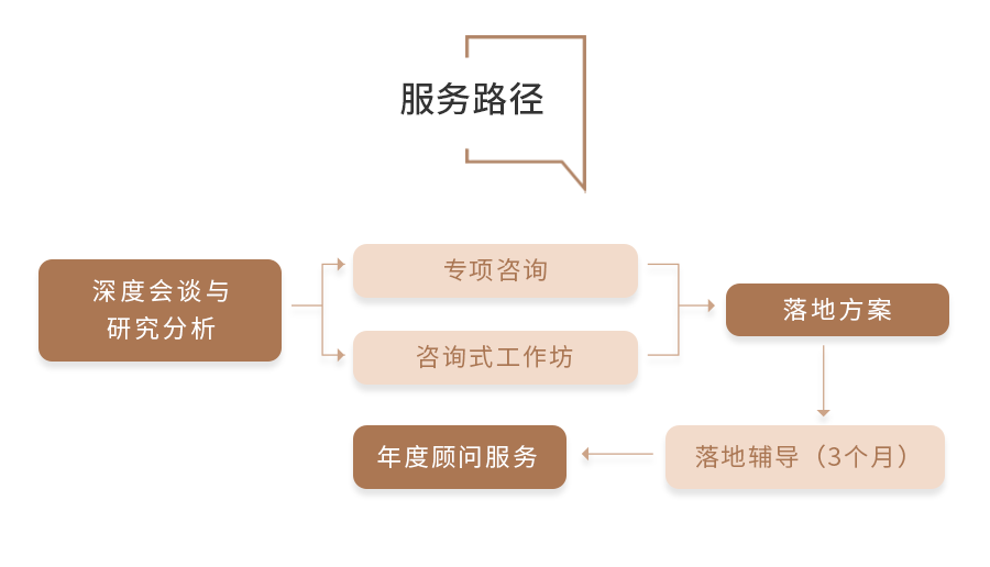 创合汇咨询-900_04.png